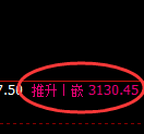 螺纹期货:试仓低点,精准展开振荡反弹