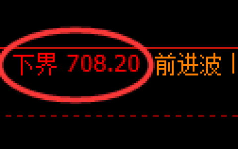 铁矿石期货：试仓低点，精准展开强势反弹