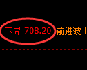 铁矿石期货:试仓低点,精准展开强势反弹