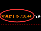 铁矿石期货:试仓低点,精准展开强势反弹