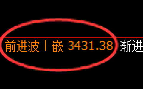 豆粕期货：修正高点，精准展开振荡调整