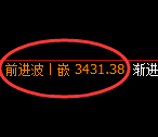 豆粕期货:修正高点,精准展开振荡调整