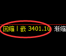 豆粕期货:修正高点,精准展开振荡调整