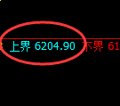 PTA期货：试仓高点，精准展开振荡回落
