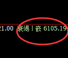 PTA期货：试仓高点，精准展开振荡回落