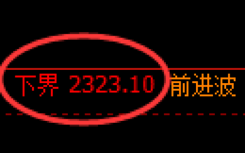 菜粕期货：4小时周期，精准展开振荡洗盘