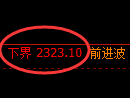 菜粕期货：4小时周期，精准展开振荡洗盘