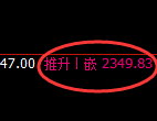 菜粕期货：4小时周期，精准展开振荡洗盘