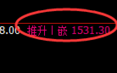 焦煤期货：4小时修正高点，精准展开冲高回落