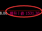 焦煤期货:4小时修正高点,精准展开冲高回落