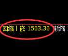 焦煤期货:4小时修正高点,精准展开冲高回落