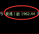 焦炭期货:日线高点,精准展开振荡回落