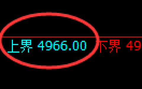 纸浆期货：试仓高点，精准展开单边回落