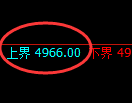 纸浆期货:试仓高点,精准展开单边回落