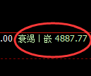 纸浆期货:试仓高点,精准展开单边回落