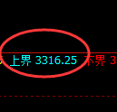 热卷期货:4小时周期,精准展开振荡调整