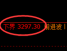 热卷期货:4小时周期,精准展开振荡调整