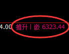 PTA期货:4小时低点,精准展开积极回补