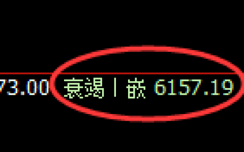焦煤期货：试仓高点，精准展开振荡调整