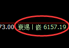 焦煤期货:试仓高点,精准展开振荡调整