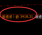 豆粕期货：回补低点，精准展开小幅回升