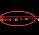沥青期货:试仓低点,精准展开振荡回升