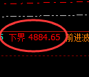 沥青期货:试仓低点,精准展开振荡回升
