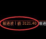 螺纹期货:日线低点,精准展开振荡修正
