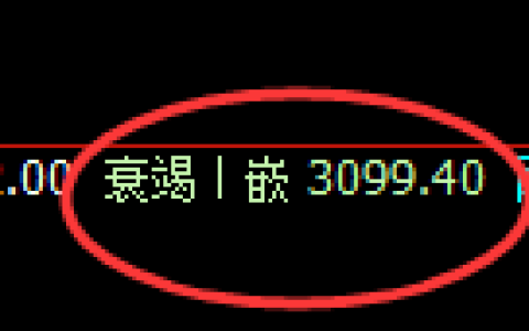 螺纹期货：日线低点，精准展开振荡修正
