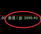 螺纹期货:日线低点,精准展开振荡修正