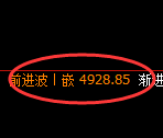 纸浆期货:4小时周期,精准展开振荡修正