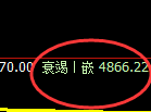 纸浆期货:4小时周期,精准展开振荡修正