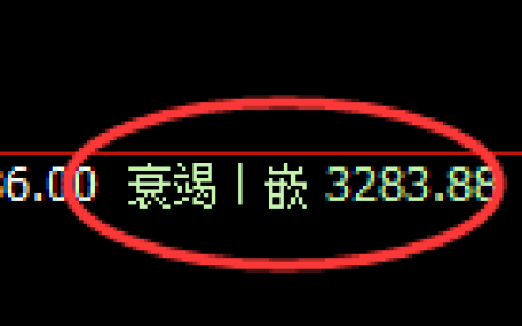 热卷期货：日线低点，精准展开振荡修正