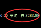 热卷期货:日线低点,精准展开振荡修正