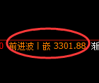 热卷期货:日线低点,精准展开振荡修正