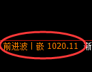 纯碱期货:日线高点,精准展开振荡回落