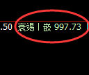 纯碱期货:日线高点,精准展开振荡回落