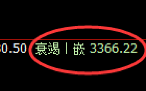 甲醇期货：修正低点，精准展开快速反弹