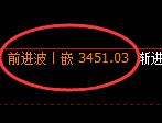 甲醇期货：修正低点，精准展开快速反弹