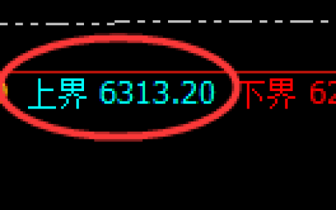 PTA期货：试仓高点，精准展开振荡调整