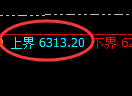 PTA期货:试仓高点,精准展开振荡调整