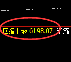 PTA期货:试仓高点,精准展开振荡调整