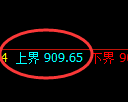 玻璃期货:试仓高点,精准展开极端回落