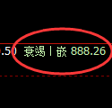 玻璃期货:试仓高点,精准展开极端回落