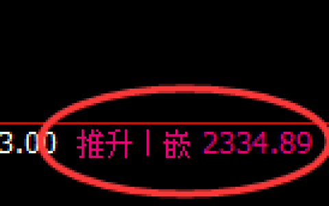 菜粕期货：4小时高点，精准展开大幅回落