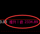 菜粕期货:4小时高点,精准展开大幅回落