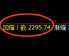 菜粕期货:4小时高点,精准展开大幅回落