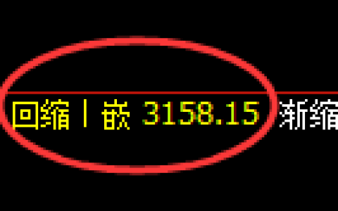 甲醇期货：4小时低点，精准展开快速回升