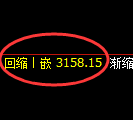甲醇期货：4小时低点，精准展开快速回升