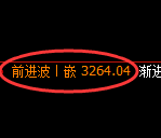 甲醇期货：4小时低点，精准展开快速回升